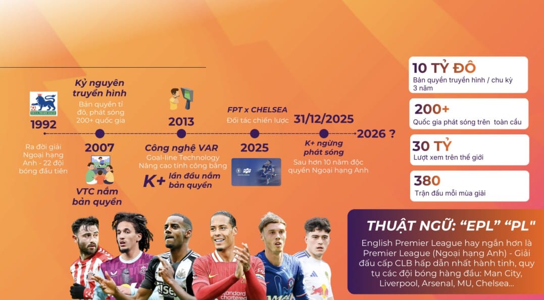 BẢNG XẾP HẠNG NGOẠI HẠNG ANH SAU VÒNG 31 - TRUYỀN HÌNH FPT XEM TRỌN VẸN MÙA GIẢI bang xep hang ngoai hang anh sau vong 31 truyen hinh fpt xem tron ven mua giai 2496 2