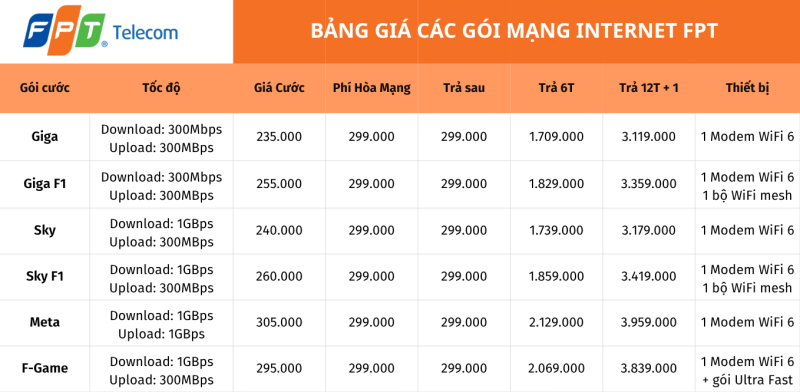 Bảng giá mạng FPT Cầu Giấy